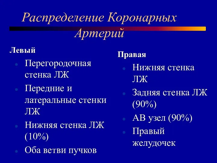 Левый Перегородочная стенка ЛЖ Передние и латеральные стенки ЛЖ Нижняя стенка ЛЖ(10%)