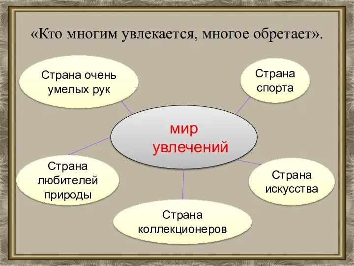 «Кто многим увлекается, многое обретает». Страна очень умелых рук мир увлечений Страна