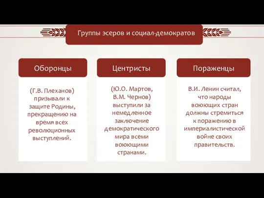 Группы эсеров и социал-демократов Оборонцы Центристы Пораженцы (Г.В. Плеханов) призывали к защите