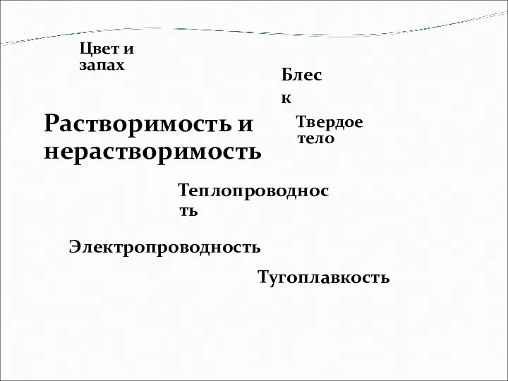 Теплопроводность Электропроводность Растворимость и нерастворимость Блеск Тугоплавкость Твердое тело Цвет и запах