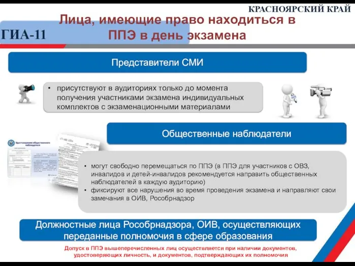 Лица, имеющие право находиться в ППЭ в день экзамена Представители СМИ присутствуют