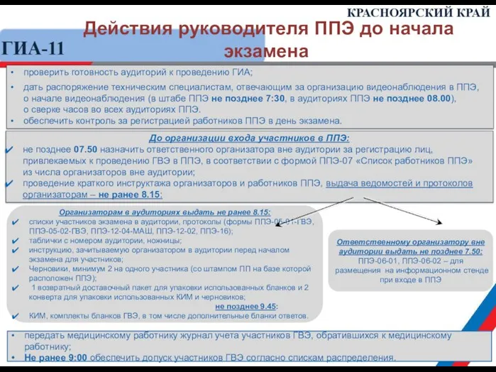 Действия руководителя ППЭ до начала экзамена проверить готовность аудиторий к проведению ГИА;