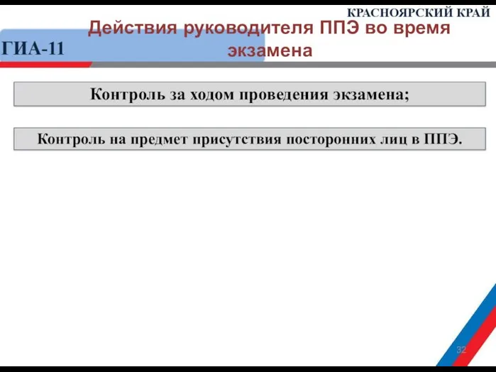 Действия руководителя ППЭ во время экзамена Контроль за ходом проведения экзамена; Контроль