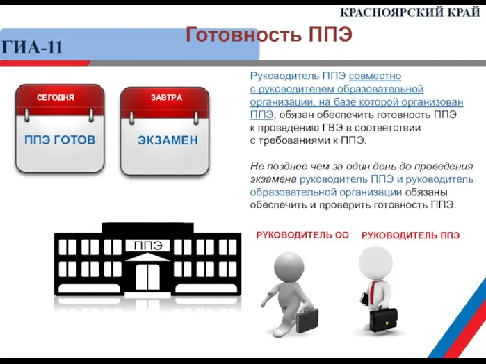 Готовность ППЭ РУКОВОДИТЕЛЬ ОО РУКОВОДИТЕЛЬ ППЭ СЕГОДНЯ ППЭ ГОТОВ ЗАВТРА ЭКЗАМЕН Руководитель