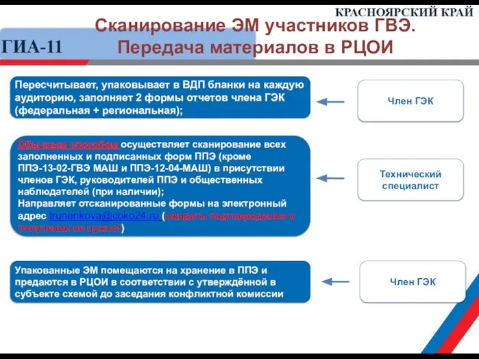 Сканирование ЭМ участников ГВЭ. Передача материалов в РЦОИ Обычным способом осуществляет сканирование