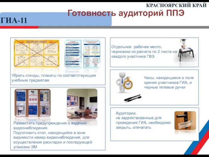 Готовность аудиторий ППЭ Убрать стенды, плакаты по соответствующим учебным предметам Отдельное рабочее