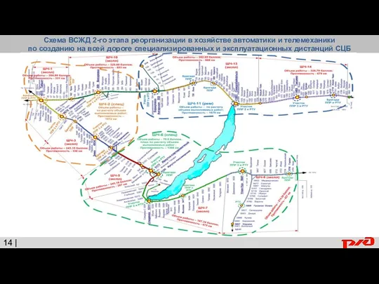 Схема ВСЖД 2-го этапа реорганизации в хозяйстве автоматики и телемеханики по созданию