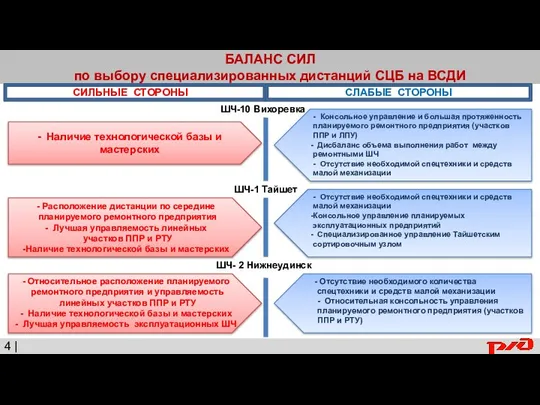 БАЛАНС СИЛ по выбору специализированных дистанций СЦБ на ВСДИ 4 | СИЛЬНЫЕ