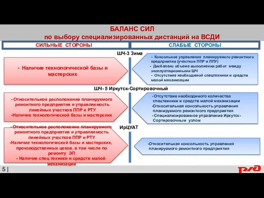 БАЛАНС СИЛ по выбору специализированных дистанций на ВСДИ 5 | СИЛЬНЫЕ СТОРОНЫ