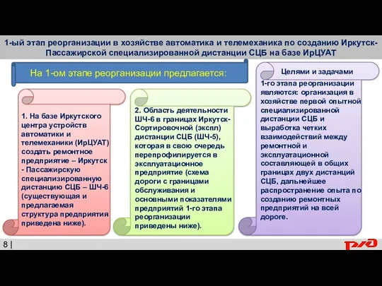 1-ый этап реорганизации в хозяйстве автоматика и телемеханика по созданию Иркутск-Пассажирской специализированной
