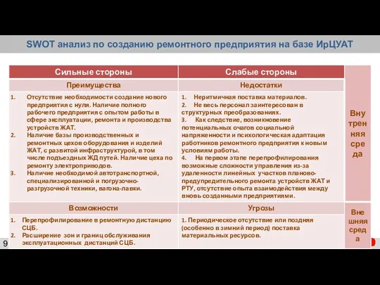 SWOT анализ по созданию ремонтного предприятия на базе ИрЦУАТ 9 |