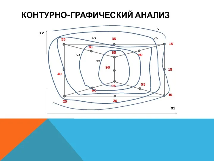 КОНТУРНО-ГРАФИЧЕСКИЙ АНАЛИЗ