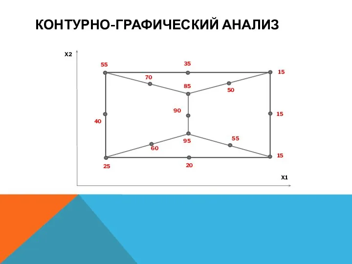 КОНТУРНО-ГРАФИЧЕСКИЙ АНАЛИЗ