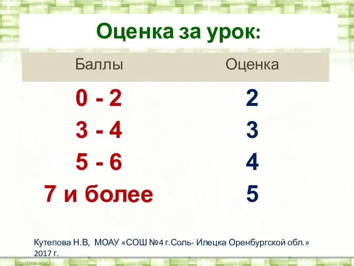 Оценка за урок: Кутепова Н.В, МОАУ «СОШ №4 г.Соль- Илецка Оренбургской обл.»2017 г.