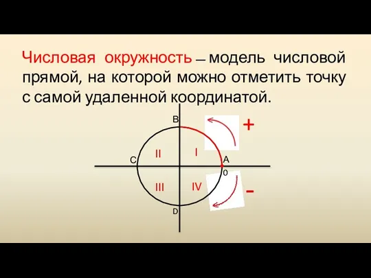 Числовая окружность ̶ модель числовой прямой, на которой можно отметить точку с