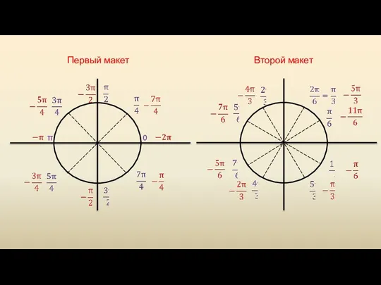 0 π Первый макет Второй макет