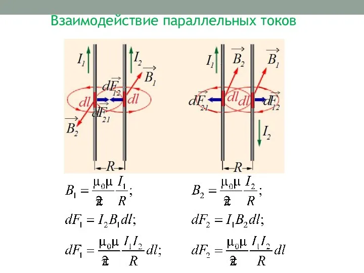 Взаимодействие параллельных токов