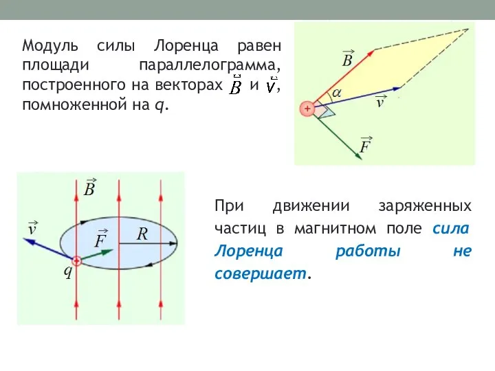 Модуль силы Лоренца равен площади параллелограмма, построенного на векторах и , помноженной