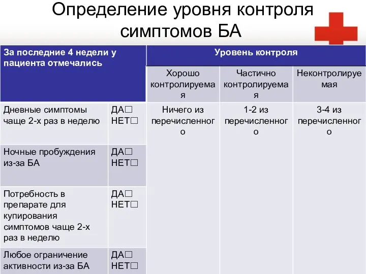 Определение уровня контроля симптомов БА