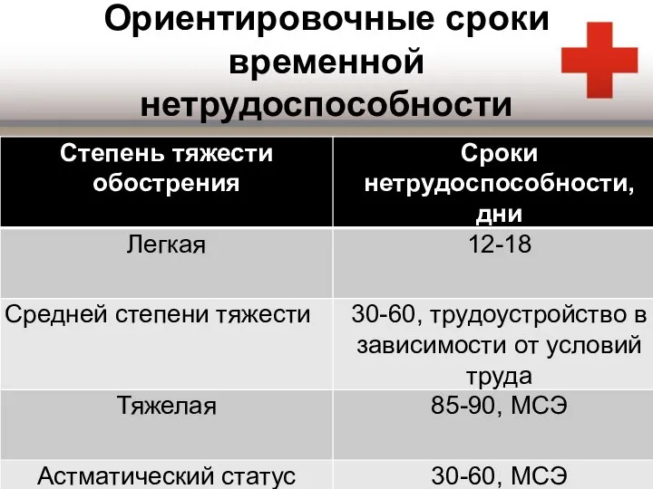 Ориентировочные сроки временной нетрудоспособности