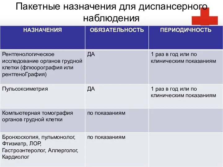 Пакетные назначения для диспансерного наблюдения