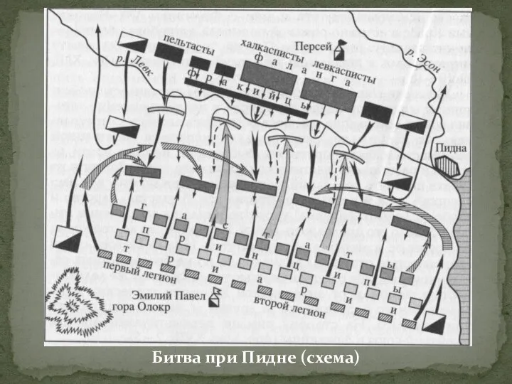 Битва при Пидне (схема)