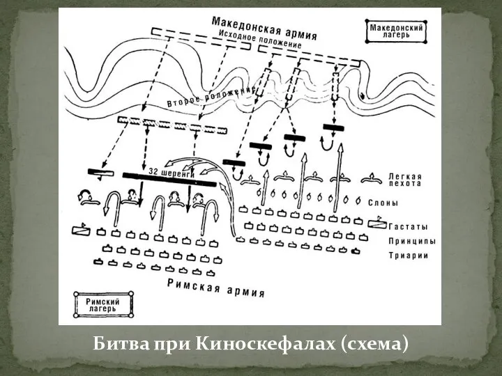 Битва при Киноскефалах (схема)