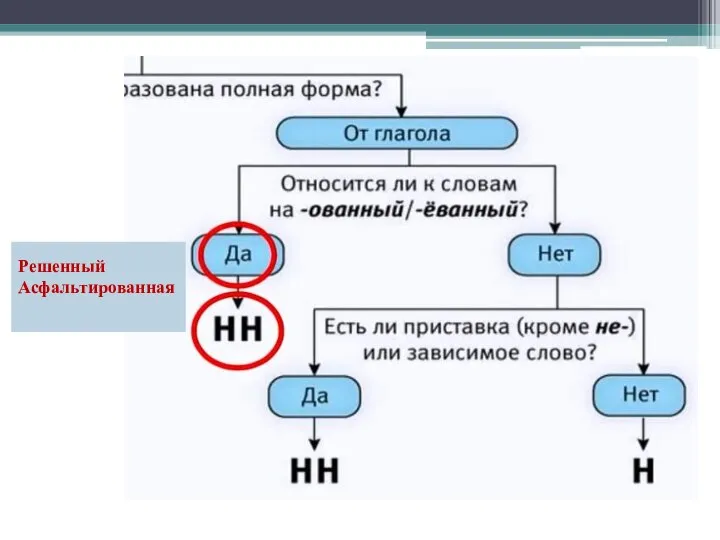 Решенный Асфальтированная