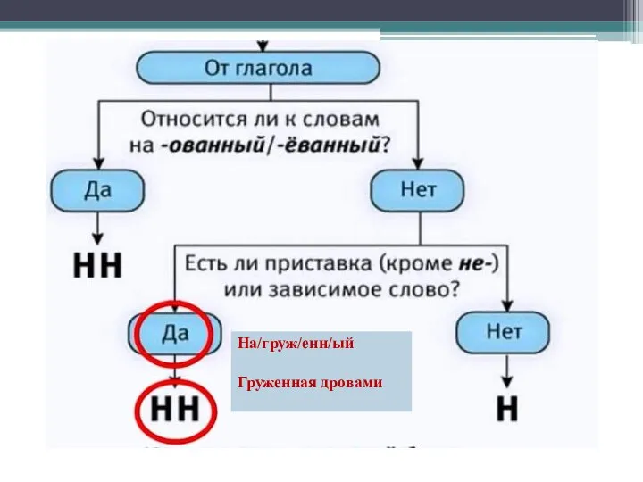 На/груж/енн/ый Груженная дровами