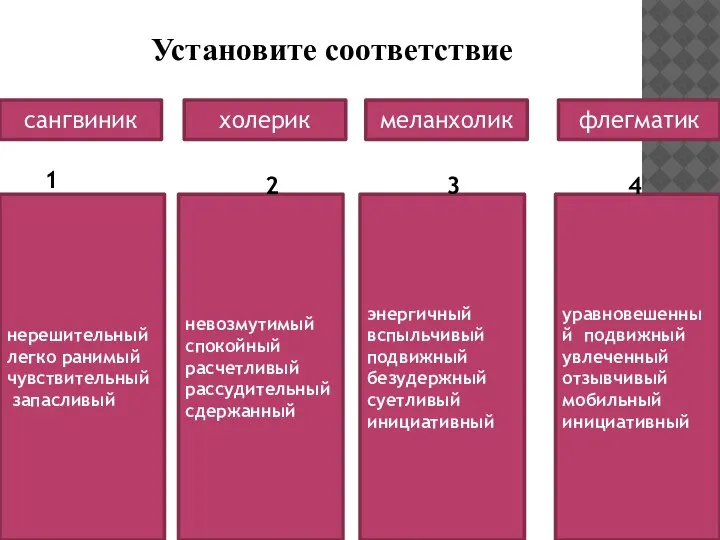 нерешительный легко ранимый чувствительный запасливый невозмутимый спокойный расчетливый рассудительный сдержанный энергичный вспыльчивый