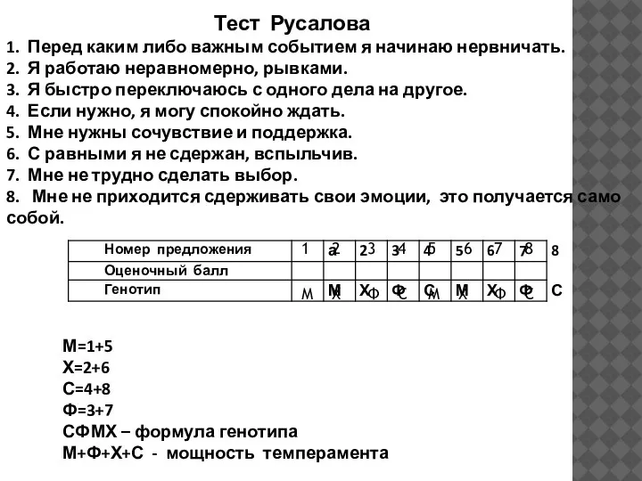 Тест Русалова 1. Перед каким либо важным событием я начинаю нервничать. 2.