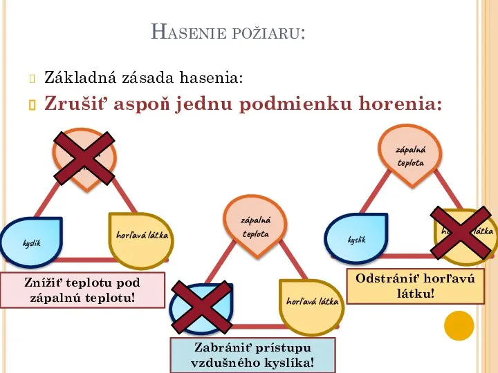 Hasenie požiaru: Základná zásada hasenia: Zrušiť aspoň jednu podmienku horenia: Znížiť teplotu