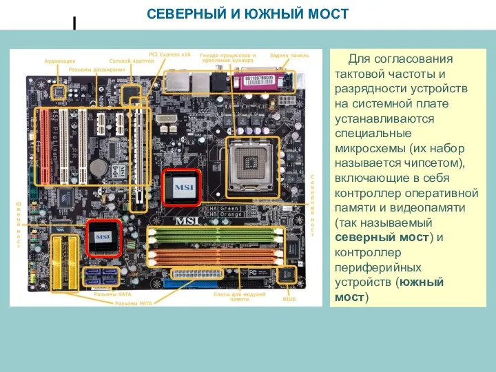 СЕВЕРНЫЙ И ЮЖНЫЙ МОСТ Для согласования тактовой частоты и разрядности устройств на