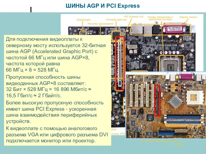 ШИНЫ AGP И PCI Express Для подключения видеоплаты к северному мосту используется