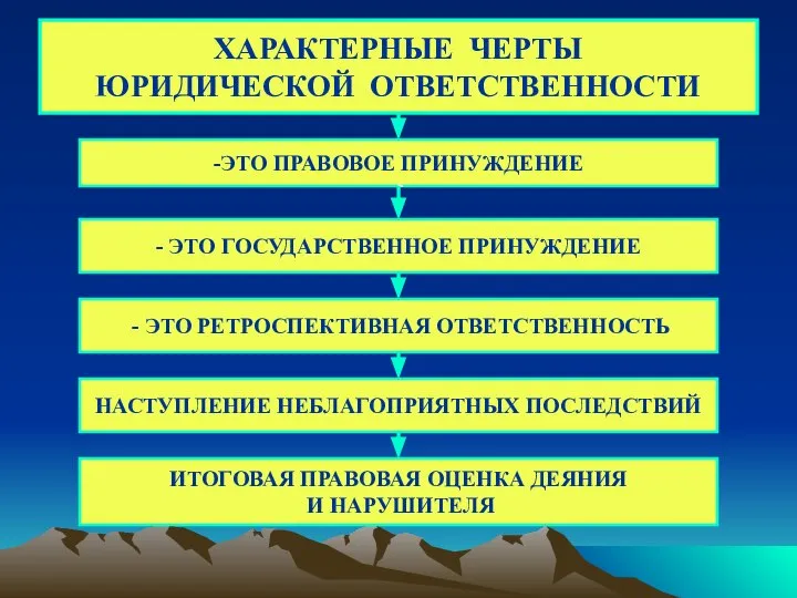 ХАРАКТЕРНЫЕ ЧЕРТЫ ЮРИДИЧЕСКОЙ ОТВЕТСТВЕННОСТИ -ЭТО ПРАВОВОЕ ПРИНУЖДЕНИЕ - ЭТО ГОСУДАРСТВЕННОЕ ПРИНУЖДЕНИЕ -