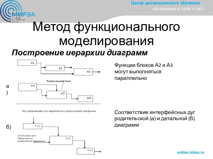 Метод функционального моделирования Построение иерархии диаграмм Функции блоков А2 и А3 могут