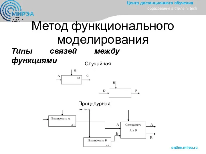 Метод функционального моделирования Типы связей между функциями Случайная связь Процедурная связь