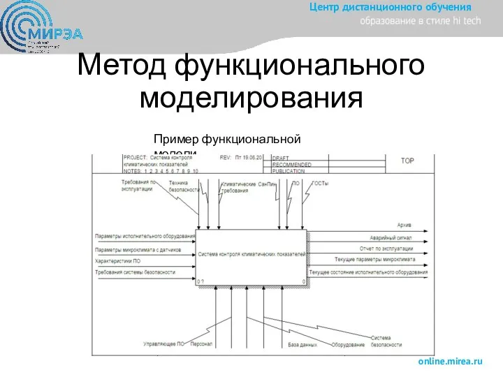 Метод функционального моделирования Пример функциональной модели