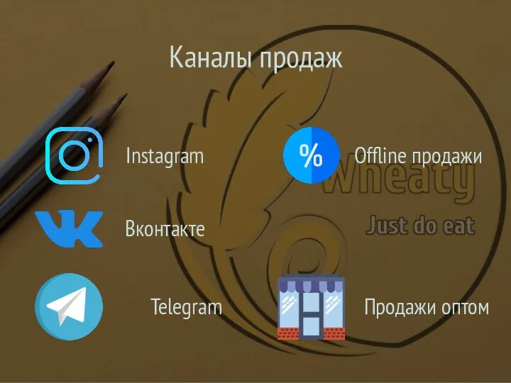 Каналы продаж Instagram Вконтакте Telegram Offline продажи Продажи оптом