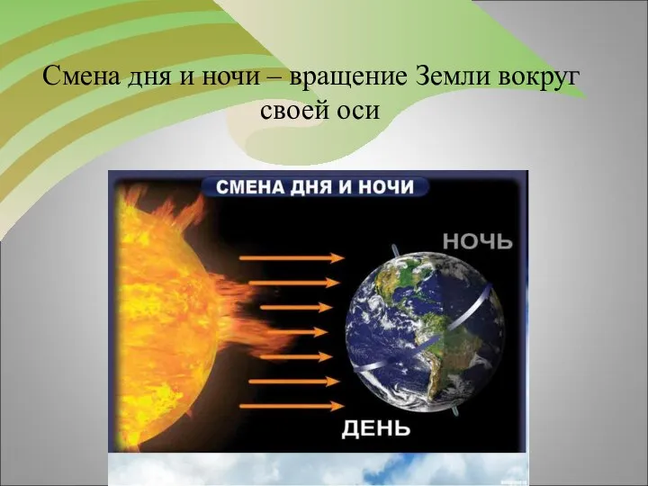 Смена дня и ночи – вращение Земли вокруг своей оси