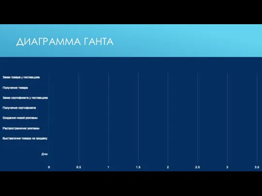 ДИАГРАММА ГАНТА