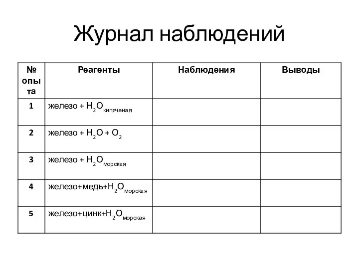 Журнал наблюдений