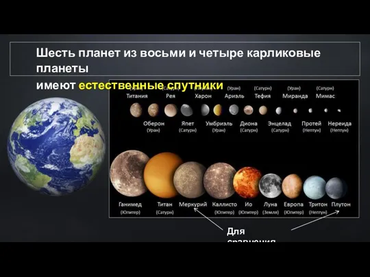 Шесть планет из восьми и четыре карликовые планеты имеют естественные спутники Для сравнения