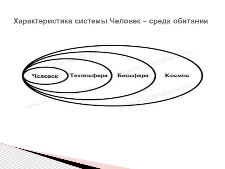 Характеристика системы Человек – среда обитания