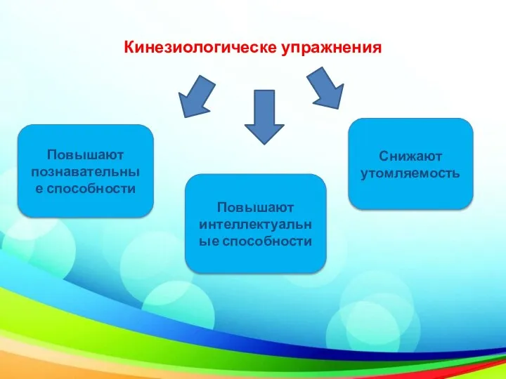 Кинезиологическе упражнения Повышают интеллектуальные способности Снижают утомляемость Повышают познавательные способности