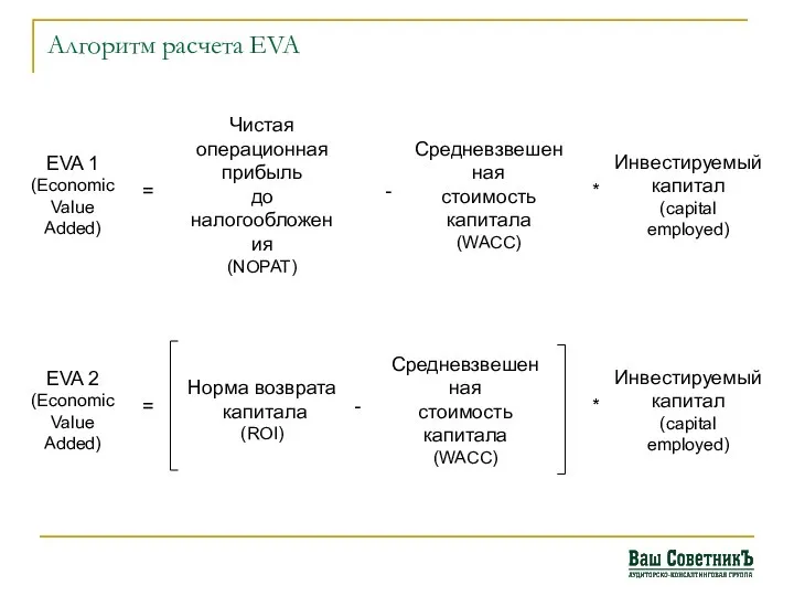 Алгоритм расчета EVA EVA 1 (Economic Value Added) = Чистая операционная прибыль