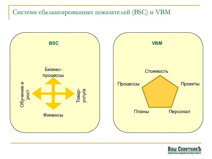 Система сбалансированных показателей (BSC) и VBM