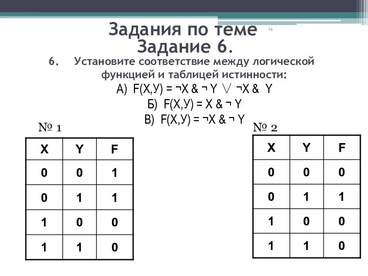 Установите соответствие между логической функцией и таблицей истинности: А) F(Х,У) = ¬Х