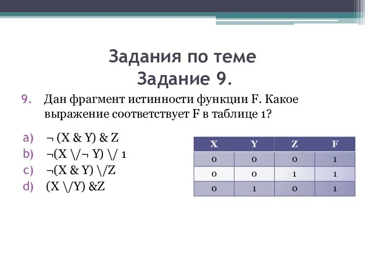 Задания по теме Задание 9. Дан фрагмент истинности функции F. Какое выражение