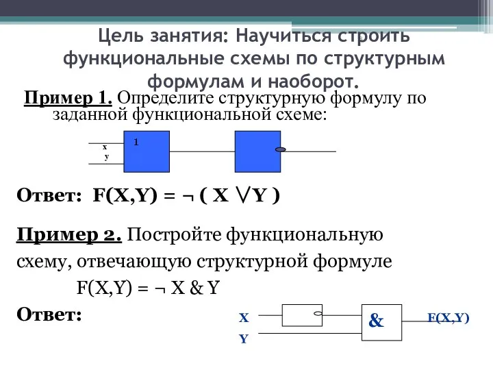 Цель занятия: Научиться строить функциональные схемы по структурным формулам и наоборот. Пример